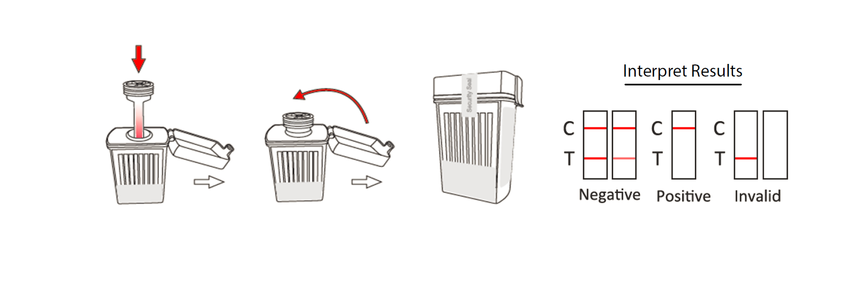 saliva drug test device use